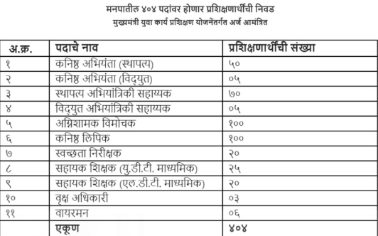 Nagpur CMYKPY Bharti 2024 2 image